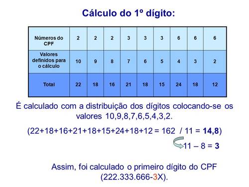 Que é CPF?